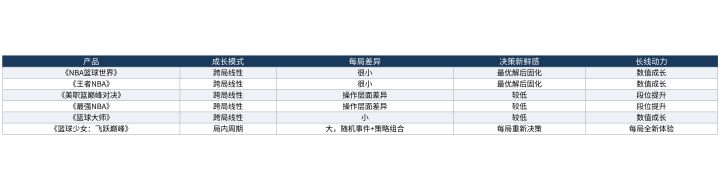 教练经营篮球手游的重玩价值对比：哪款玩不腻截图