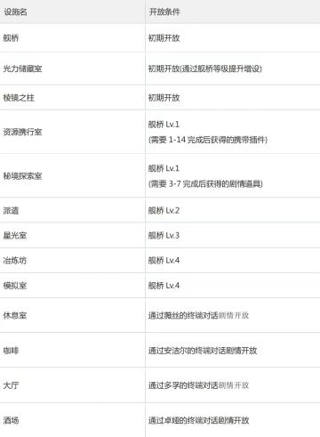 巨像设施开放条件一览&升级优先度