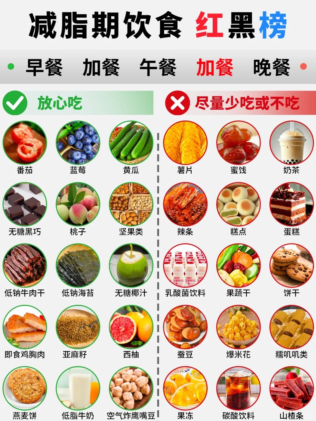 减脂期饮食红黑榜✅一不小心一口热量炸弹💣 4