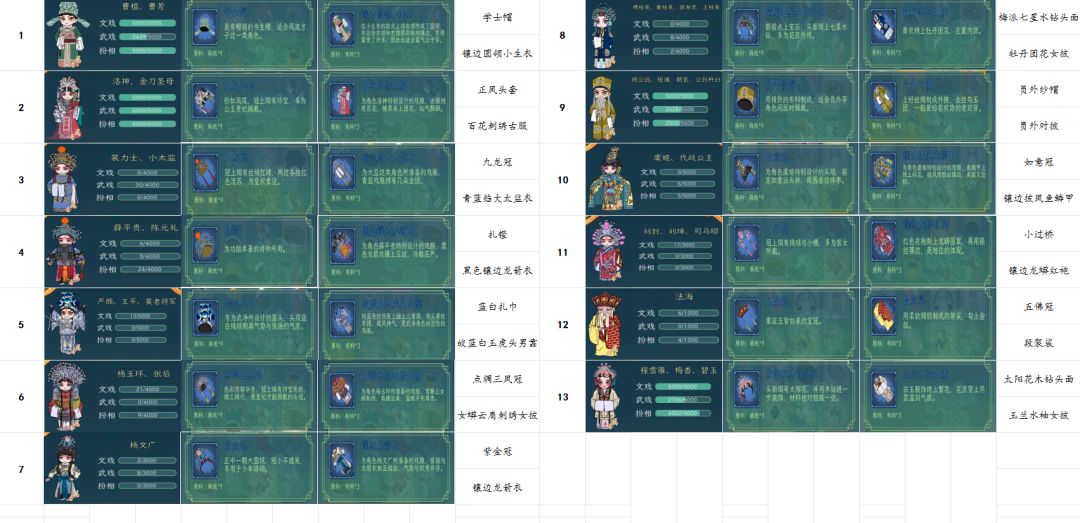 1.6版本收录，专属角色（55）伶人（64）剧本（30） 3