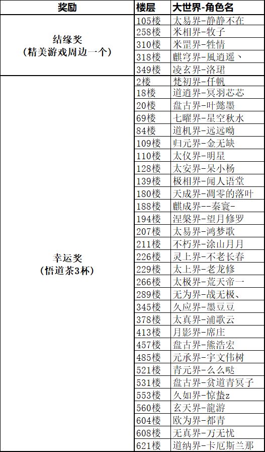 【已开奖】《想不想修真》晒新版本预约截图，赢定制周边、悟道茶截图