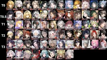 物华弥新 3.0上 全角色强度榜