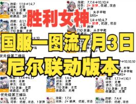 7月3日尼尔联动一图流新增2BA2 NIKKE胜利女神新的希望攻略节奏榜