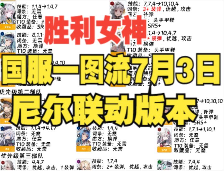 7月3日尼尔联动一图流新增2BA2 NIKKE胜利女神新的希望攻略节奏榜截图