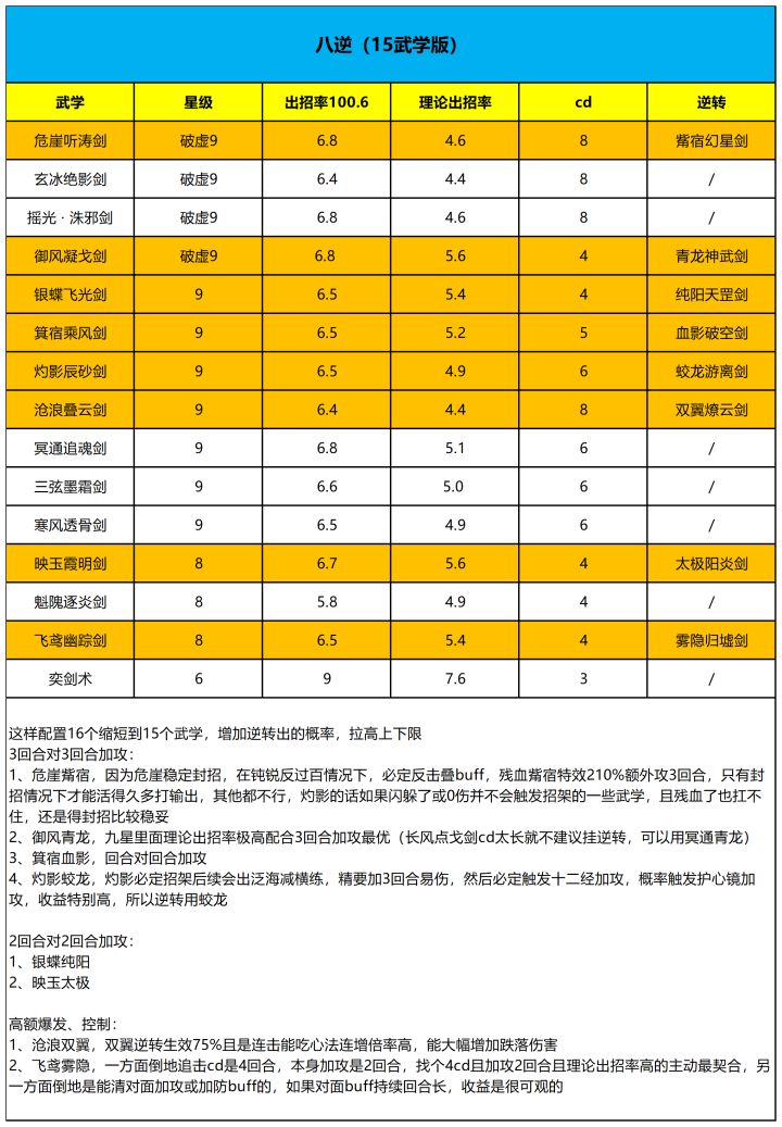 【研究】重剑八逆&重剑武学CD截图
