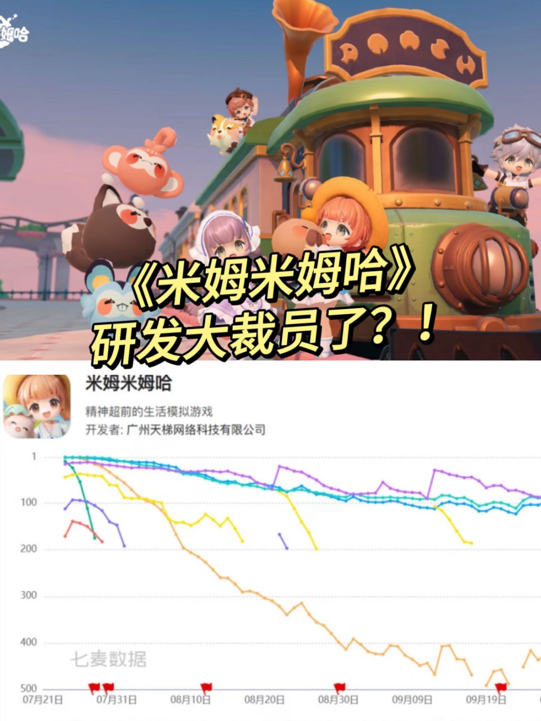网传获悉,上海趣糖网络濒临倒闭。 1