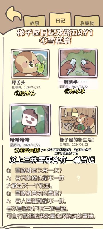 橡子屋日记攻略DAY1