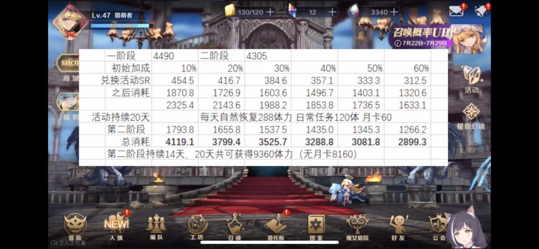 活动刷取体力规划+新角色测评截图