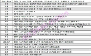 关于1%已有的效果整理如下