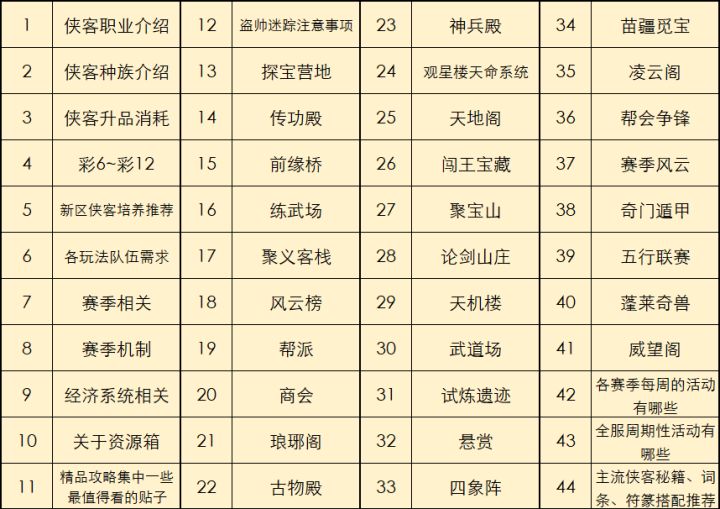 【梦千出品】2023年3月全玩法讲解(新版“萌新99问”)截图