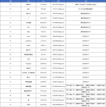 【已开奖】当饼干穿越到《甄嬛传》，会发生什么故事？