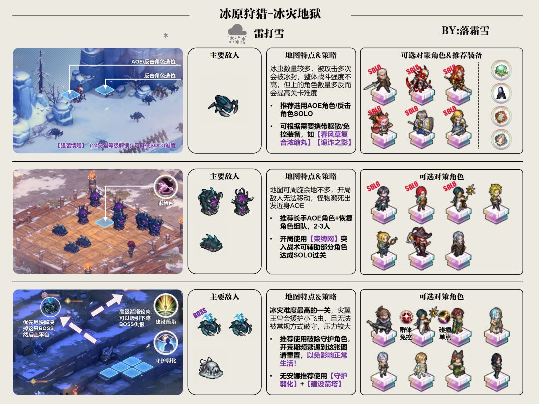 冰原狩猎个人向笔记第二弹——冰灾地狱模式 3