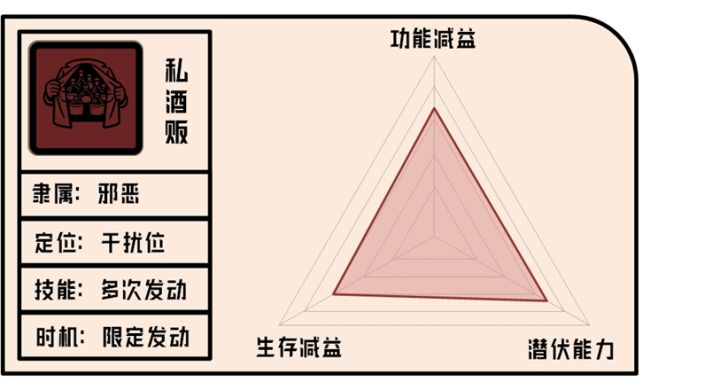 《单机推理杀角色分析——私酒贩篇》截图