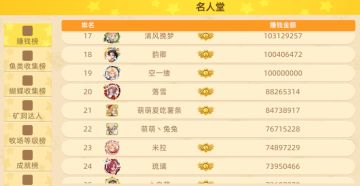 【恭喜】空一缕！成为达成亿万富翁成就的第十八位玩家！