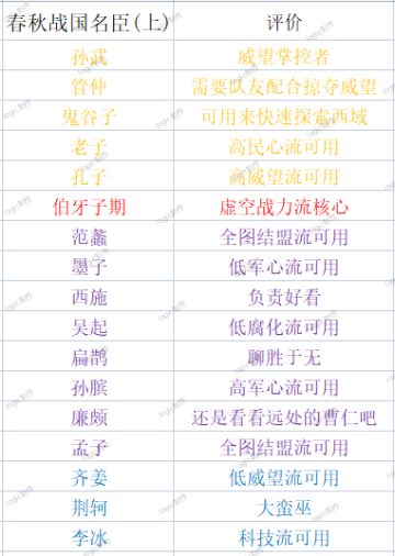 个人关于名臣评价春秋战国篇上(娱乐向)