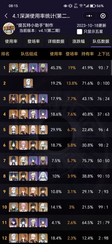 那维莱特强度逆天