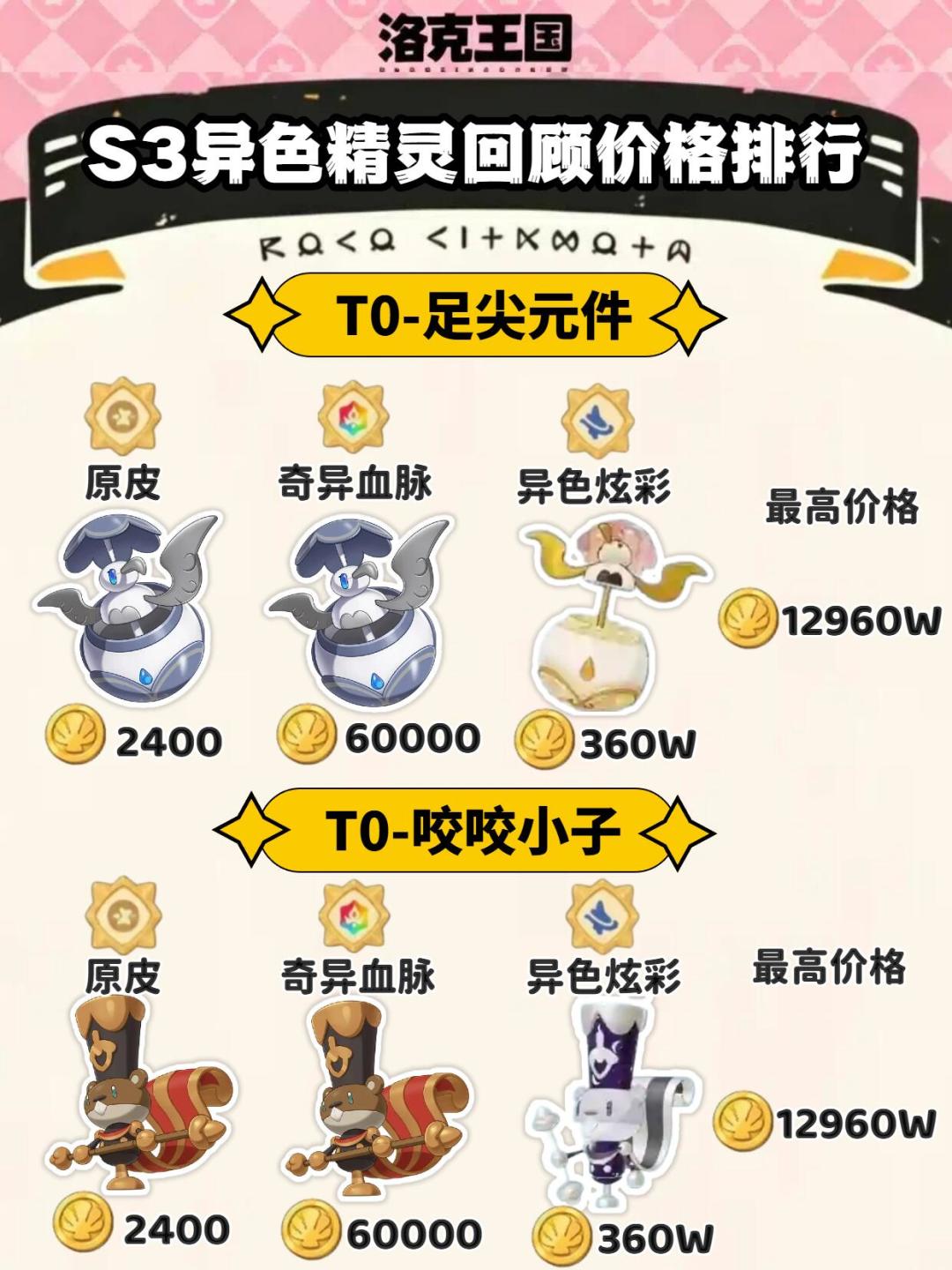 S3异色精灵回顾价格排行! 1