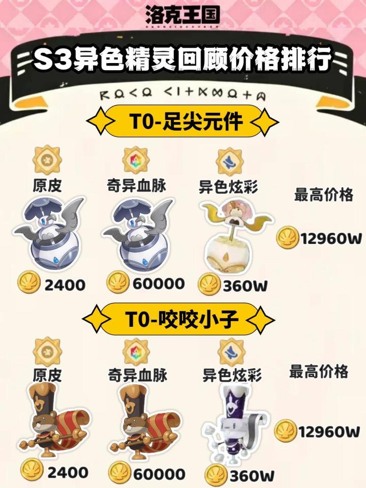 S3异色精灵回顾价格排行！截图