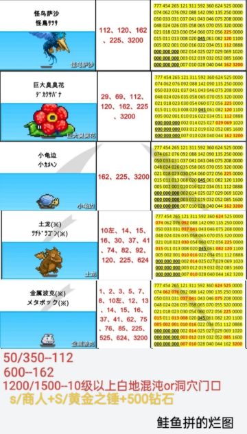 本周周常刷怪地点（10.06-10.12）