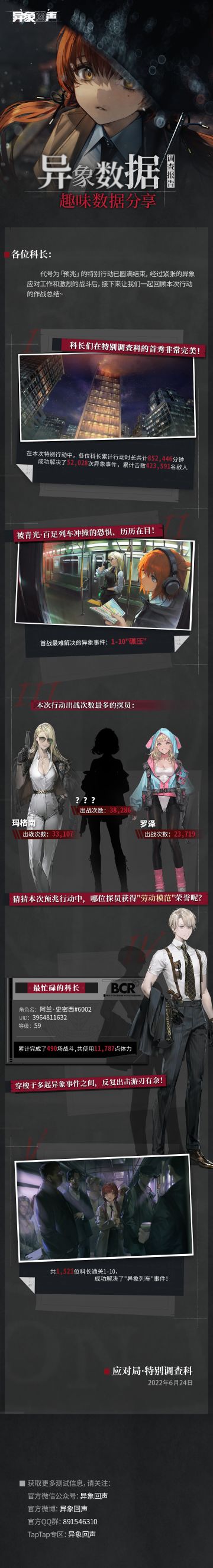 「预兆测试」| 异象数据调查报告——测试趣味数据分享