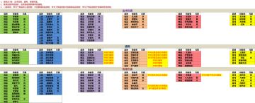 法术类型(技能学习)