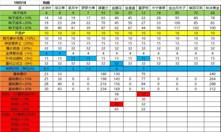内测18小时打工鼠种茶浅谈截图