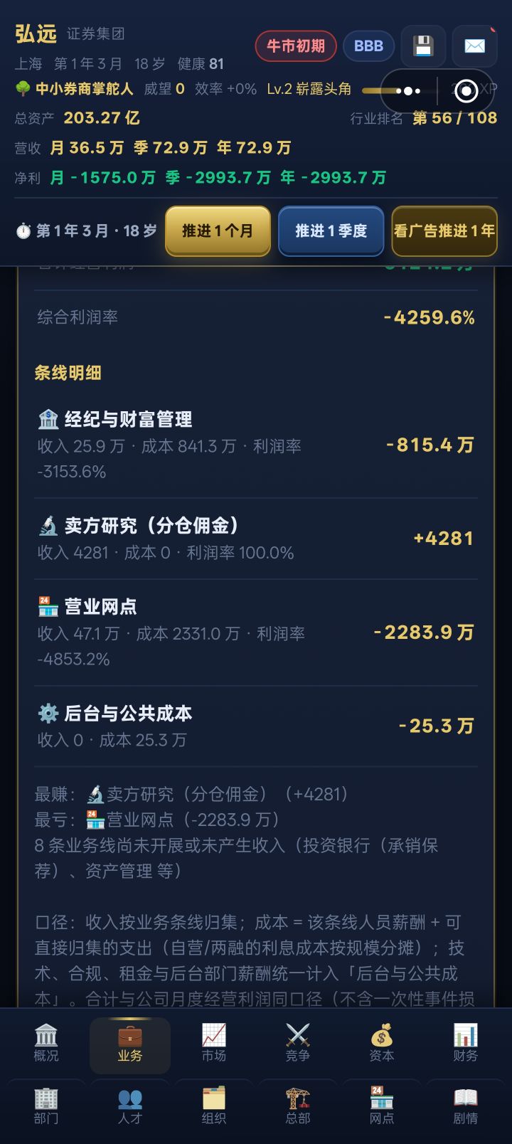 网点不是赚钱的吗？怎么显示是亏钱的？截图