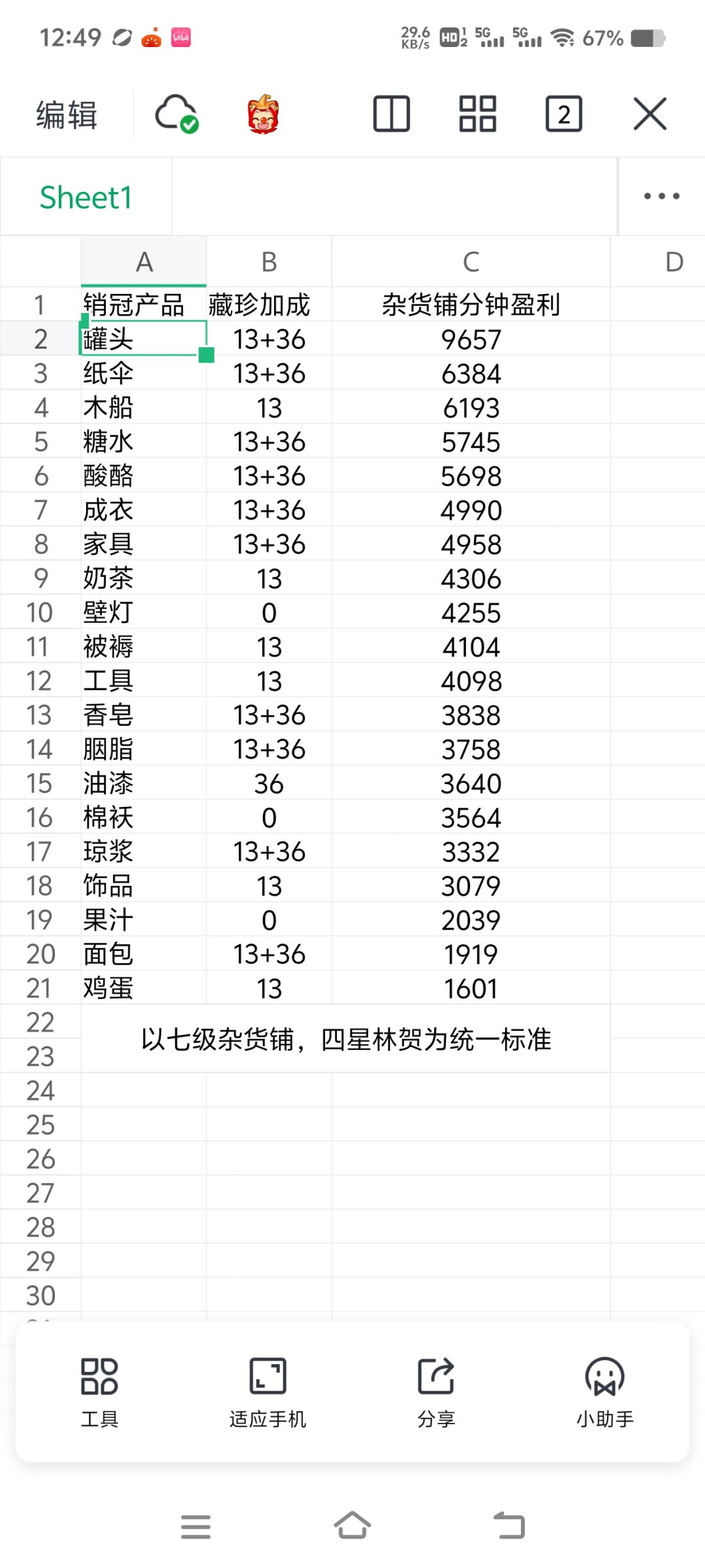 杂货铺销售盈利统计 2