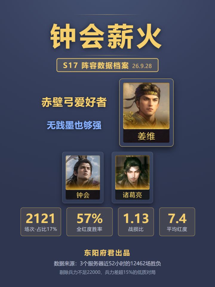 S17钟会薪火·数据档案,无践墨也够强截图