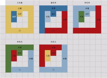 内门弟子房和后期聚灵阵建造图