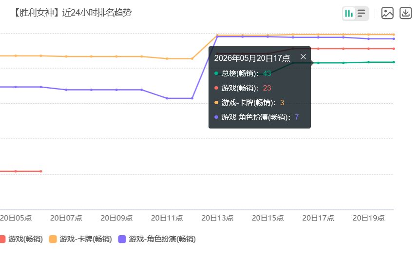 妮姬周年夯爆!灰姑娘流水太猛 2