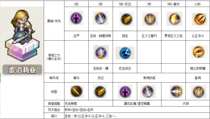 铃兰之剑 角色攻略个人1.0版截图