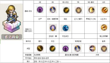 铃兰之剑 角色攻略个人1.0版