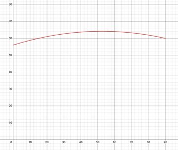 齐射角对命中率与杀伤效率的影响，仅供参考