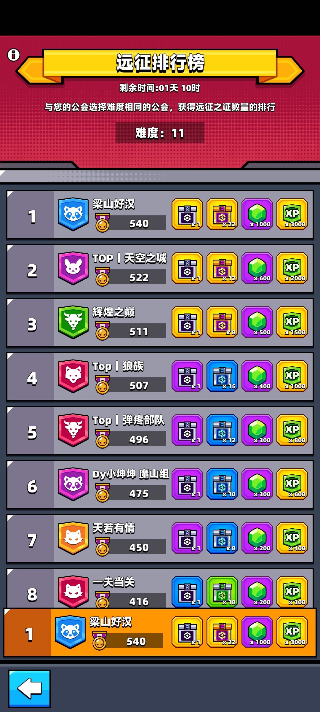 准5级工会，4个坑位 2