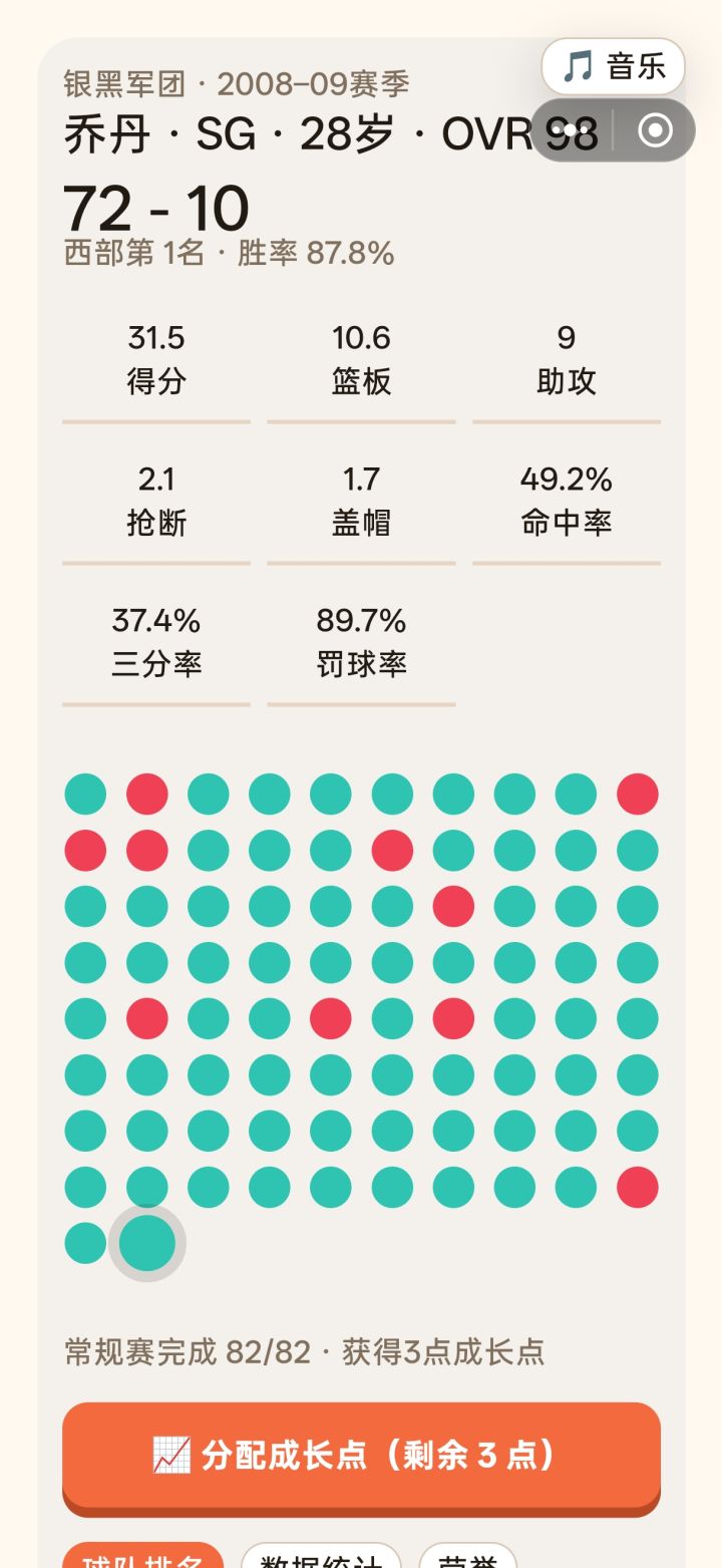 真假乔丹截图