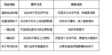 攻略局 | 魔法温室操作更新亲测