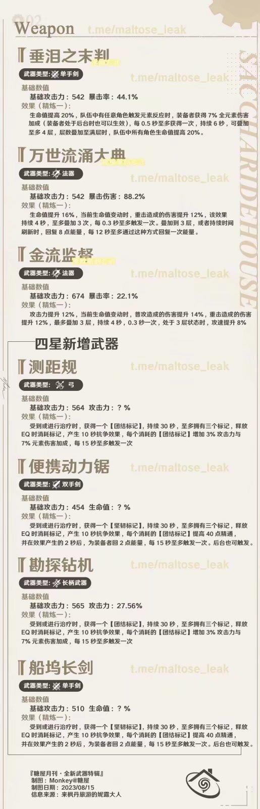 提前备战4.2!从内鬼消息预测水神养成。 2