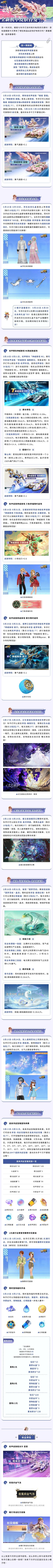 本周好物来袭！车手们速来查收～