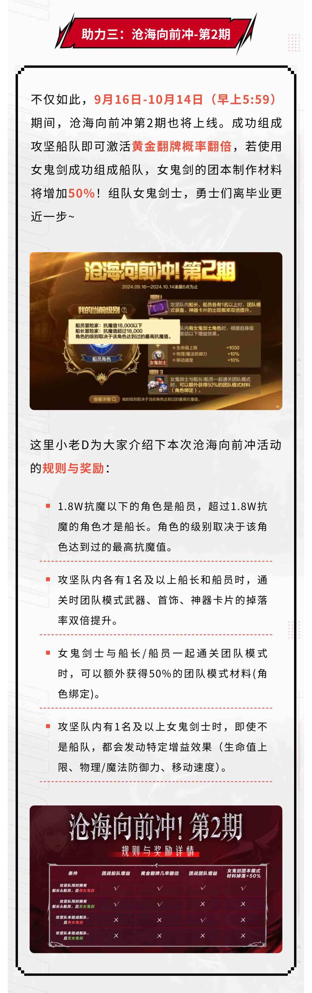 版本前线:团本加速季来袭! 3
