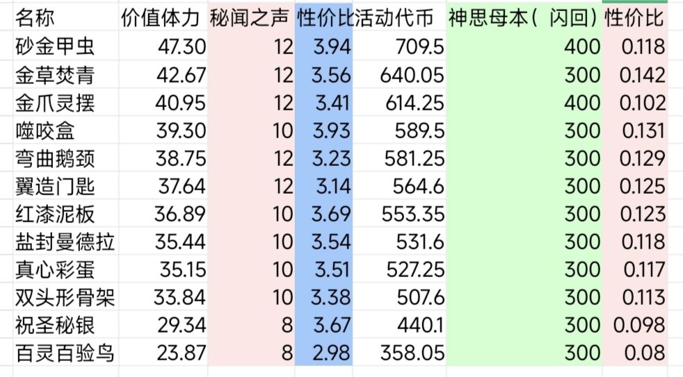 紫材料兑换代币性价比一图流 1