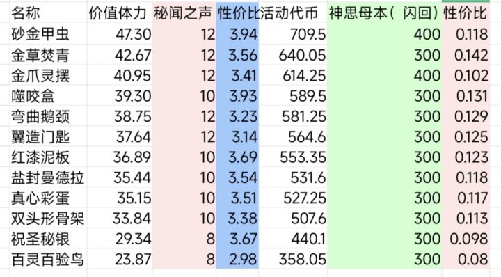 紫材料兑换代币性价比一图流截图