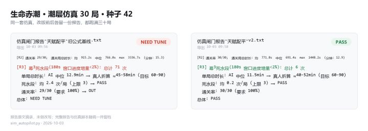 开发者日志 02|坏局是自己涌现的截图