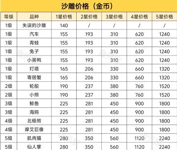 心动小镇“沙雕”报价组及建造攻略