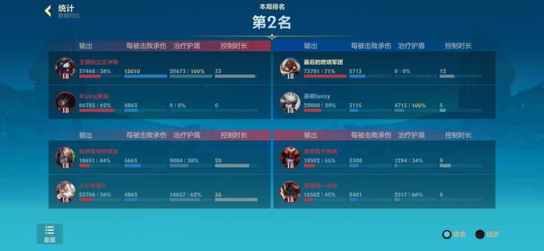 这个锻体双人模式 2