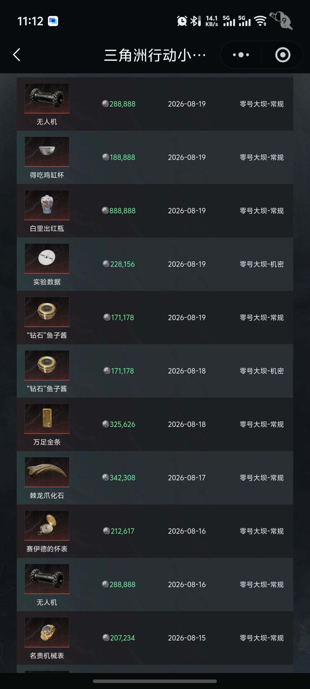 忽略小红,原来出货真有规律 2