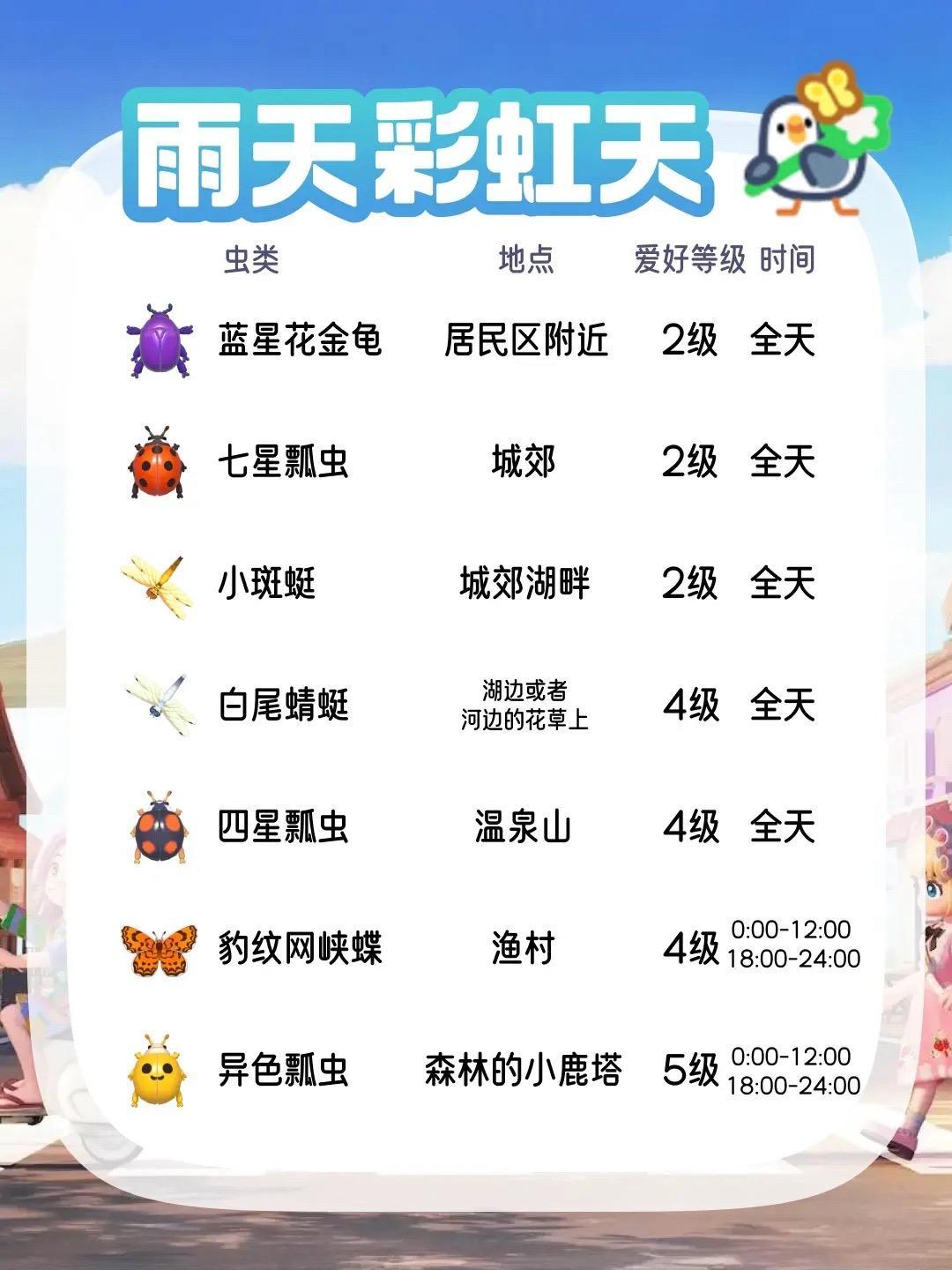 收藏!雨天彩虹天宝藏级攻略!内文超详细 3
