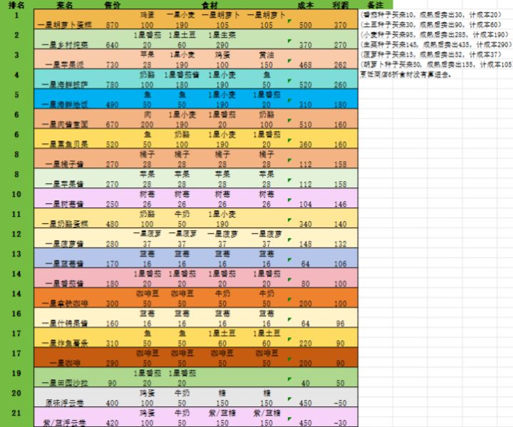 #心动小镇 打卡活动截图