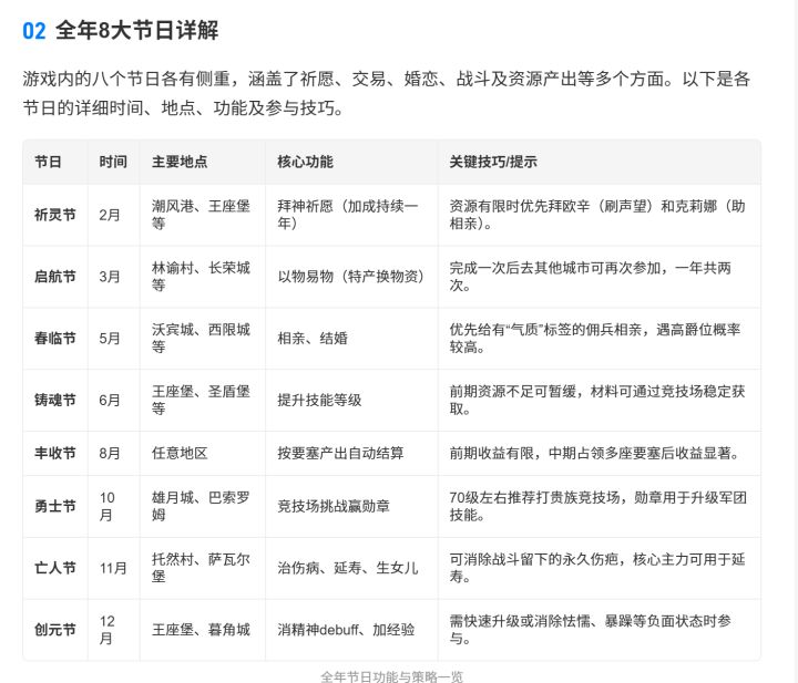 节日时间 及 作用截图