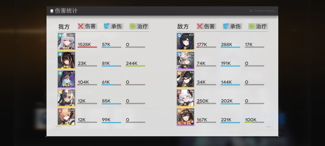 薄纱大势至 不知道将来pvp如何 1